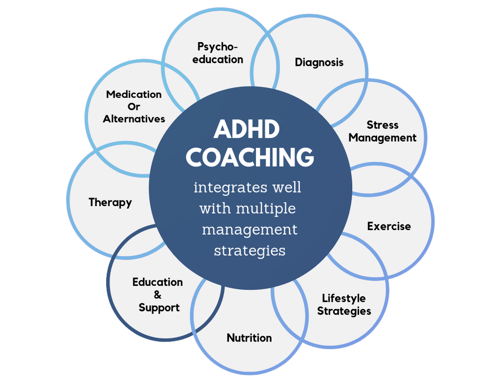 ADHD Coaching & Support | Mental Health Clinic | Ready Health